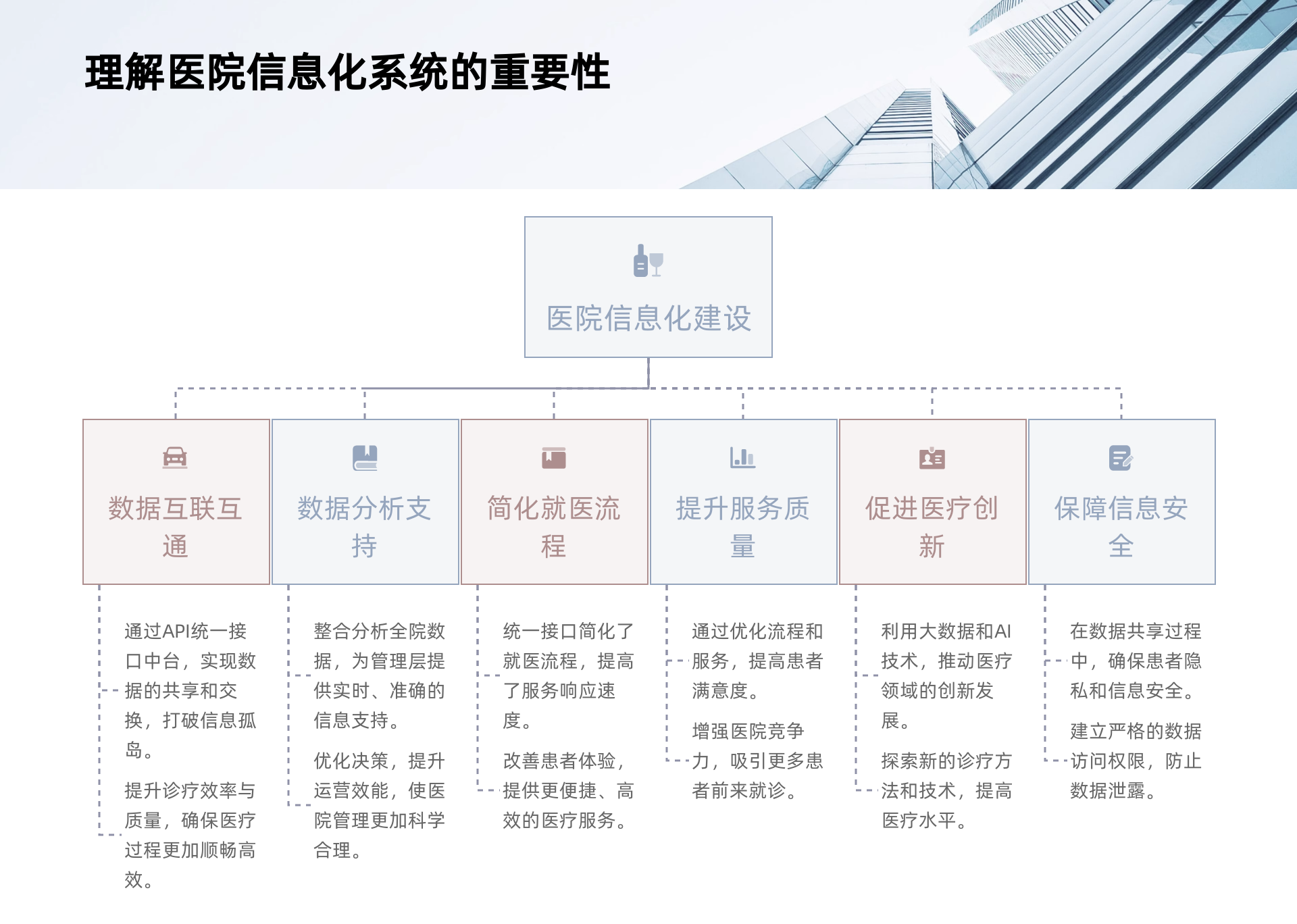 API统一接口中台