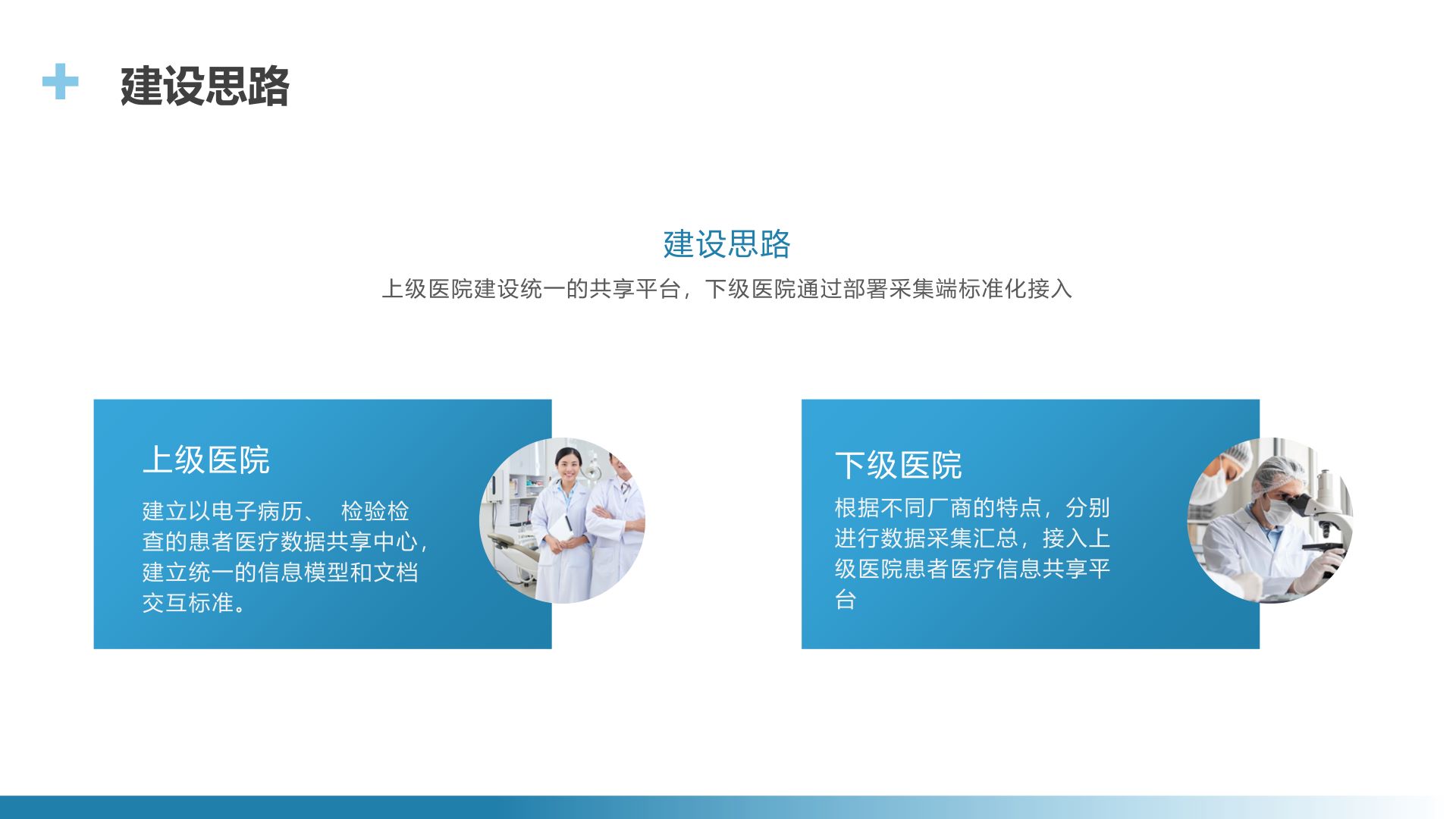 API统一接口中台