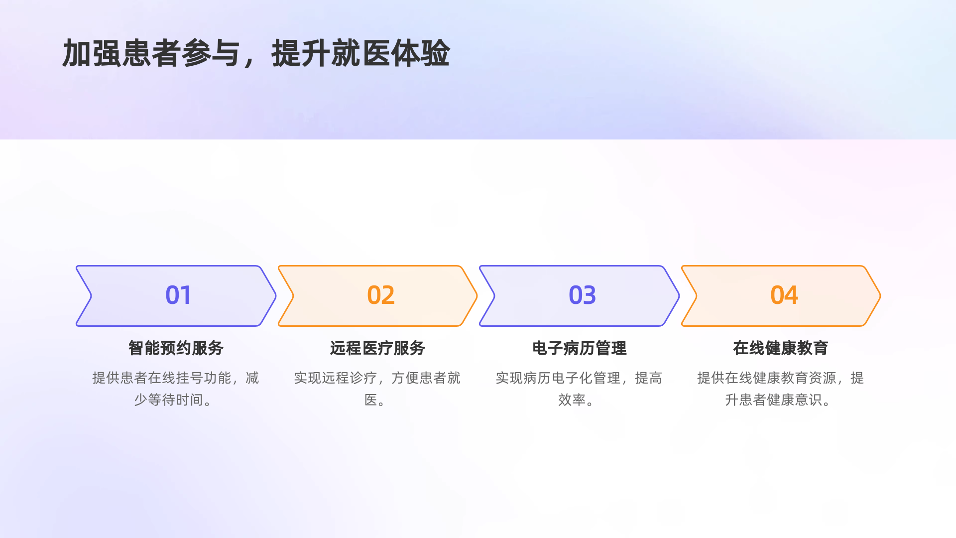 智慧医院信息化升级解决方案