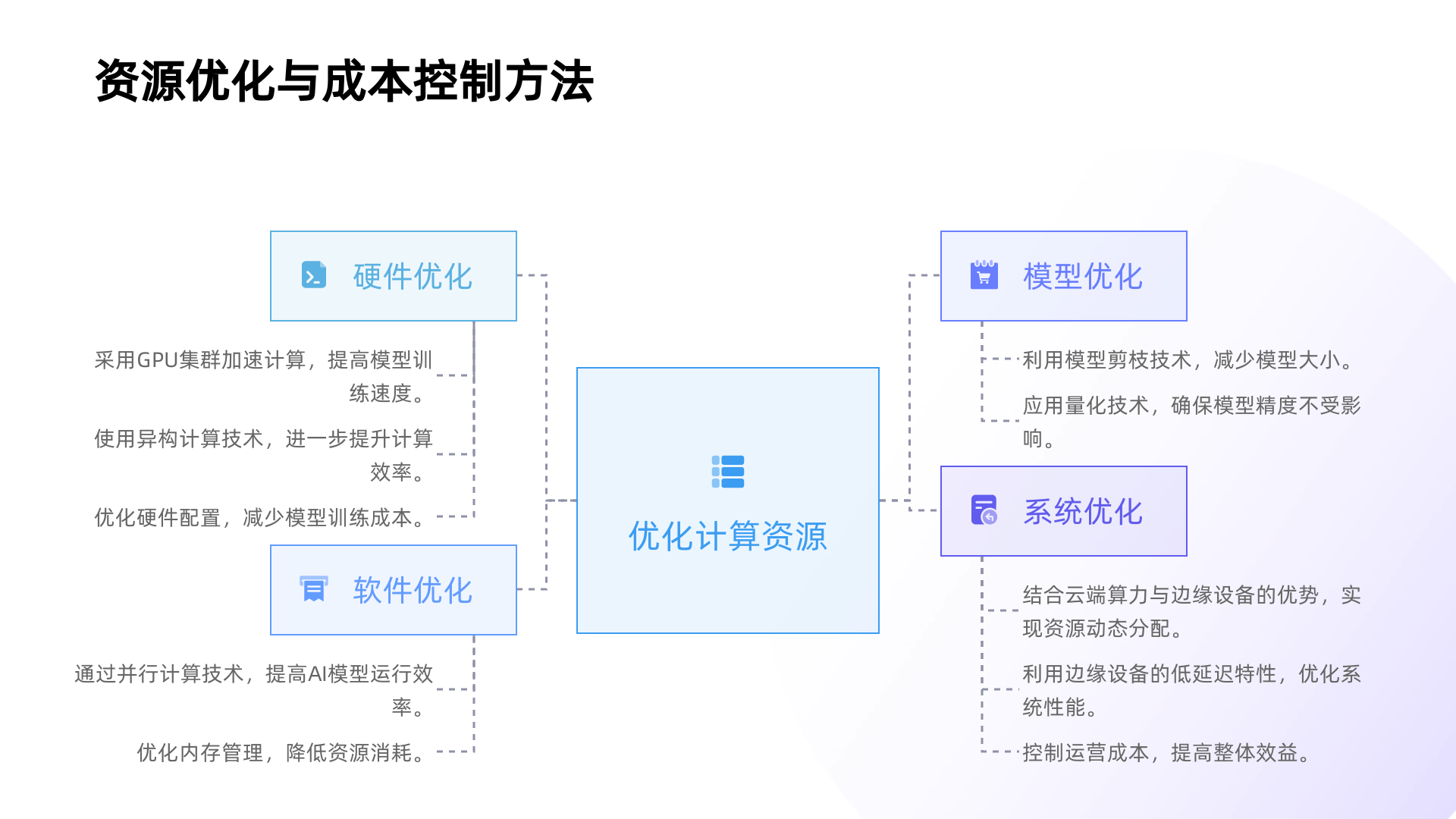 院内AI本地大模型部署解决方案