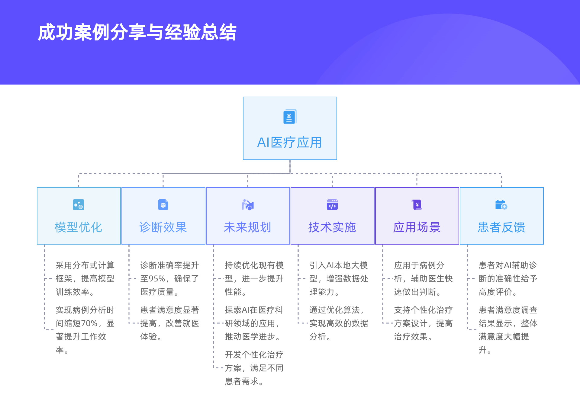 院内AI本地大模型部署解决方案